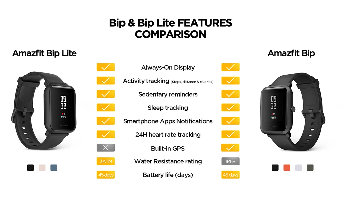 Xiaomi Amazfit Bip Характеристики