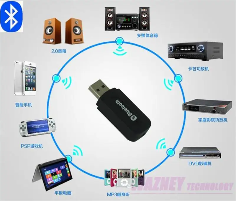 100set/lot* USB Wireless Bluetooth Music Audio Car Handsfree Receiver Adapter 3.5mm Stereo Audio for iPhone samsung Mp3
100set/lot* USB Wireless Bluetooth Music Audio Car Handsfree Receiver Adapter 3.5mm Stereo Audio for iPhone samsung Mp3