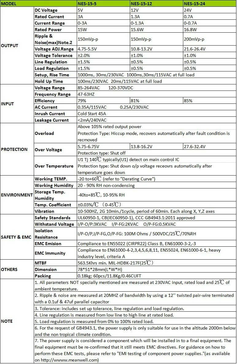 15W datesheet