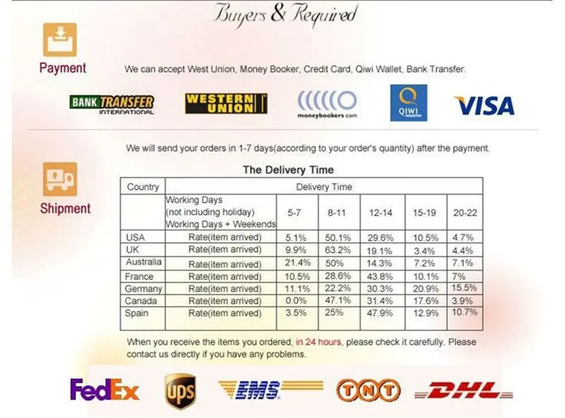 payment and shipment