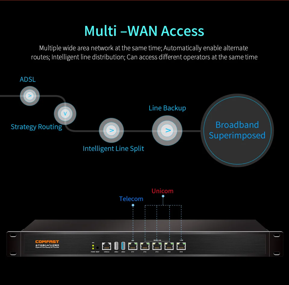 COMFAST CF-AC200 Core ac gateway router with Multi-WAN ports /local portal /Qos /POE power /AC management /Gigabit Ethernet port
COMFAST CF-AC200 Core ac gateway router with Multi-WAN ports /local portal /Qos /POE power /AC management /Gigabit Ethernet port