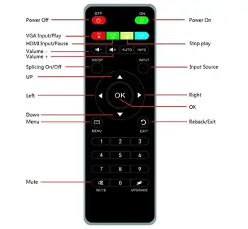 HDMI 2X2 1X6 3x3 Video Wall Controller remote control