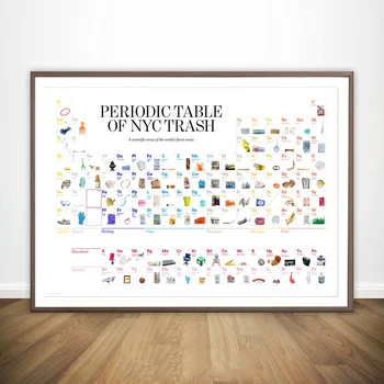The Periodic Table of Elements with Pictures Chart Poster Art Canvas Poster Wall Pictures for Living Room No Frame 
The Periodic Table of Elements with Pictures Chart Poster Art Canvas Poster Wall Pictures for Living Room No Frame