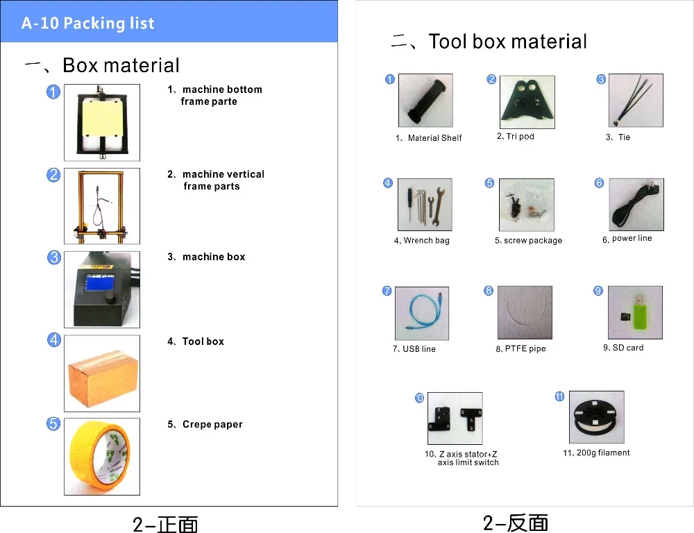 Bill Of Material