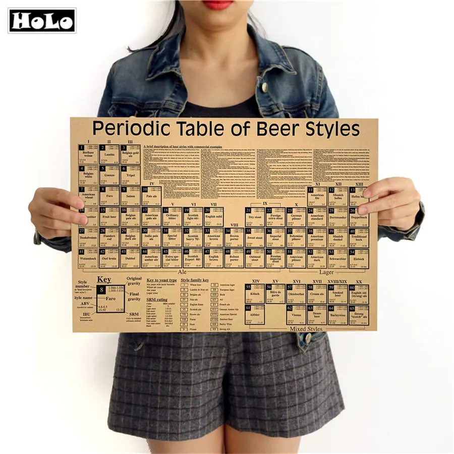 Periodic Table Of Beer Vintage retro posters Classic Paper Poster home cafe bar Decoration wall sticker painting 42x30cm GGB025
Periodic Table Of Beer Vintage retro posters Classic Paper Poster home cafe bar Decoration wall sticker painting 42x30cm GGB025