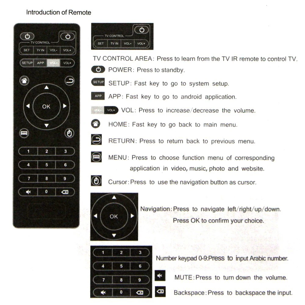 Universal IR Smart TV Box Remote Control Set Top Box Remote Control for Android TV Box M8N/M8C/M8S/M10/M12/MXQ Pro Replacement
Universal IR Smart TV Box Remote Control Set Top Box Remote Control for Android TV Box M8N/M8C/M8S/M10/M12/MXQ Pro Replacement