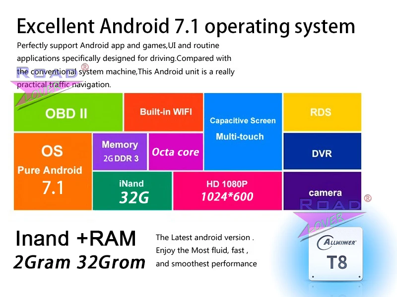 android 7.1 2g 32gb T8 OCTA Core (2)RL
