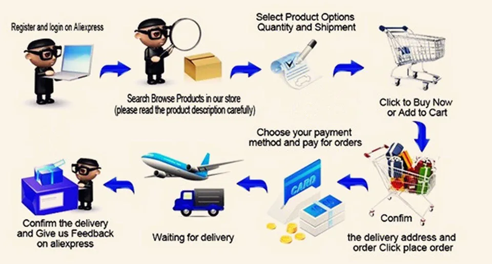 How to order_