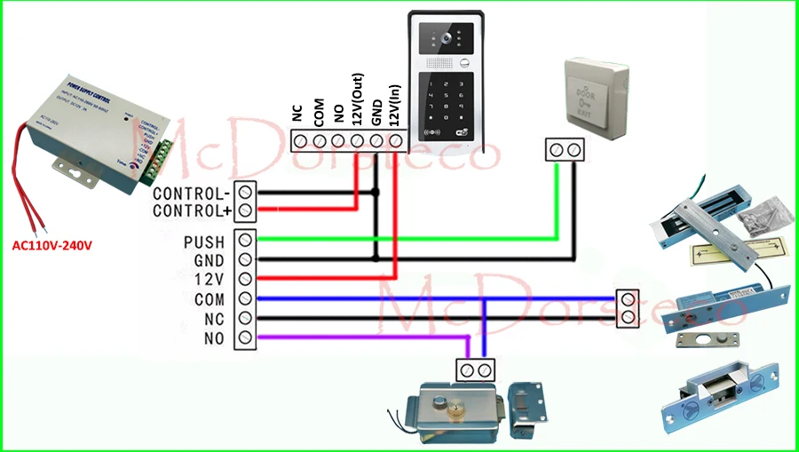 Diagram-mc