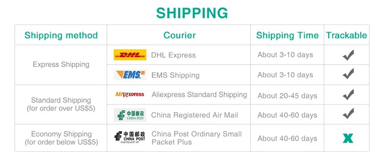 shipping s FCC(750)