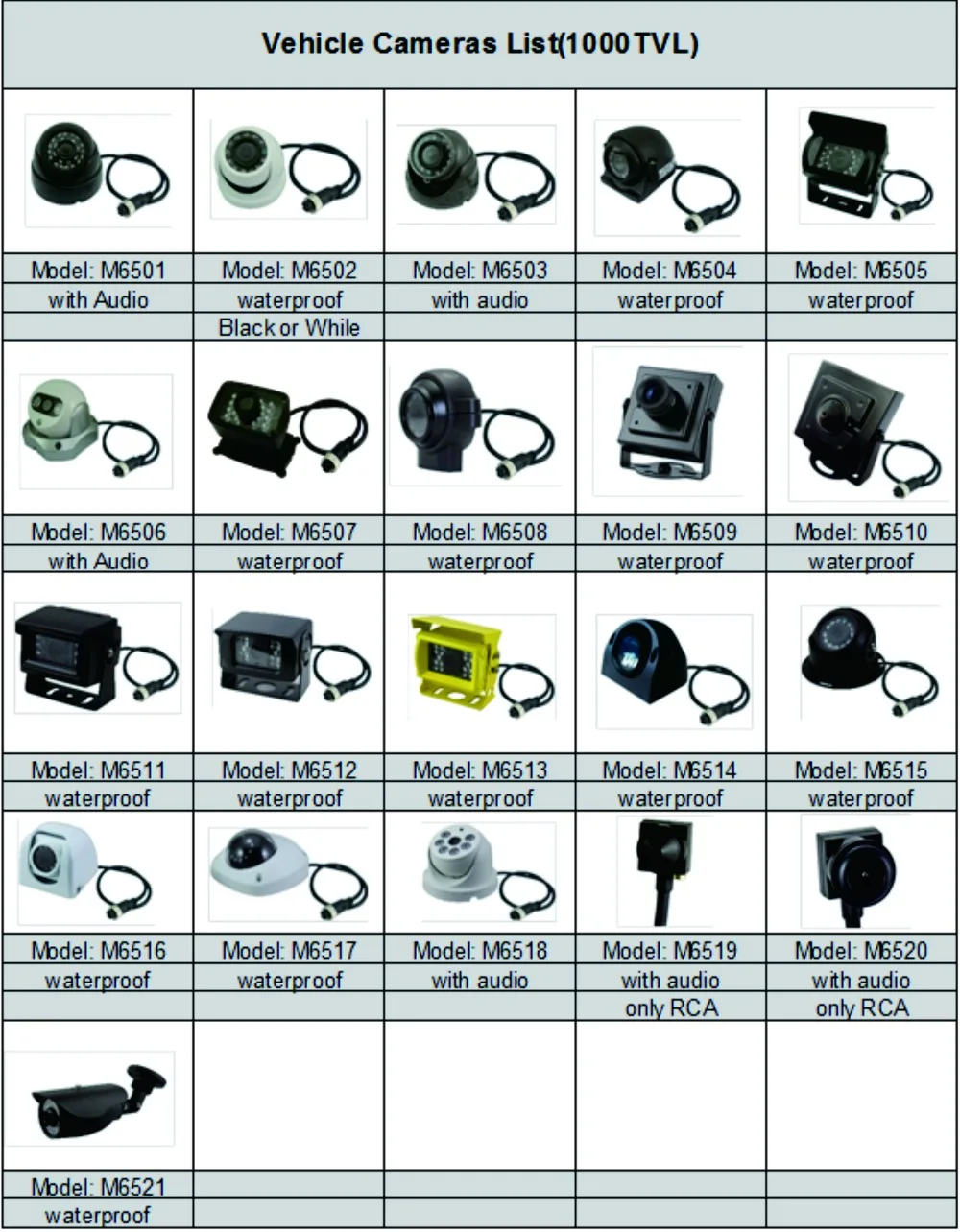 All types of vehicle camera CCTV Camera, Car Front View Back View Side View 1000TVL Camera
All types of vehicle camera CCTV Camera, Car Front View Back View Side View 1000TVL Camera