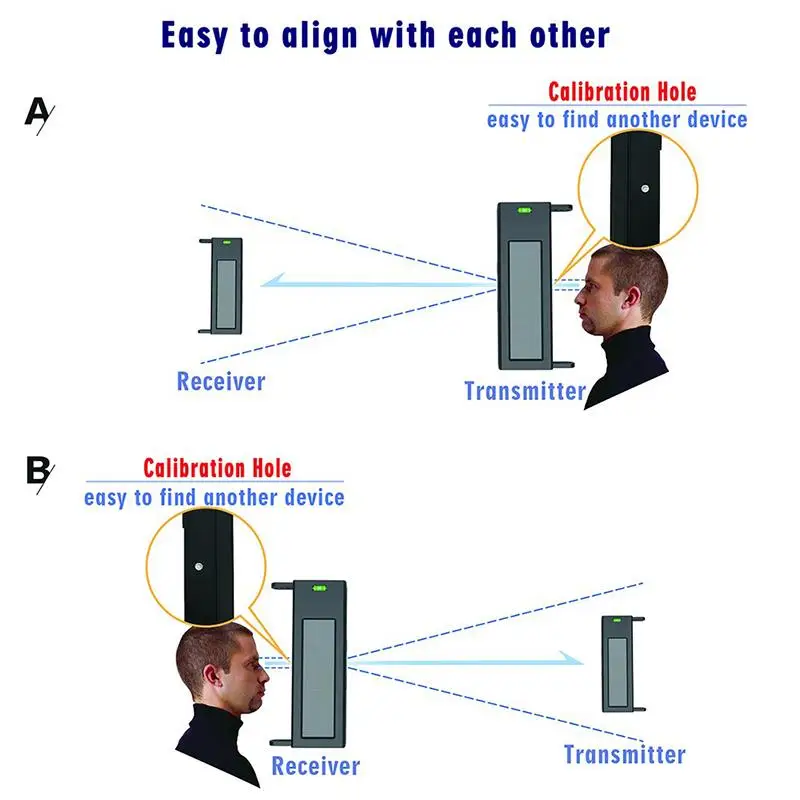 Solar Wireless Driveway Alarm System- 1/4 Mile Long Transmission Range- 190 Feet Wide Sensor Range- No Wiring No Need Replace #8
Solar Wireless Driveway Alarm System- 1/4 Mile Long Transmission Range- 190 Feet Wide Sensor Range- No Wiring No Need Replace #8