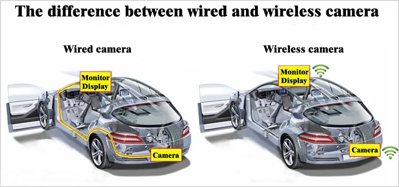 Wireless and wired cameras