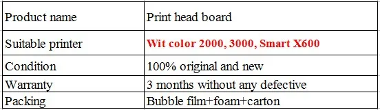 2000