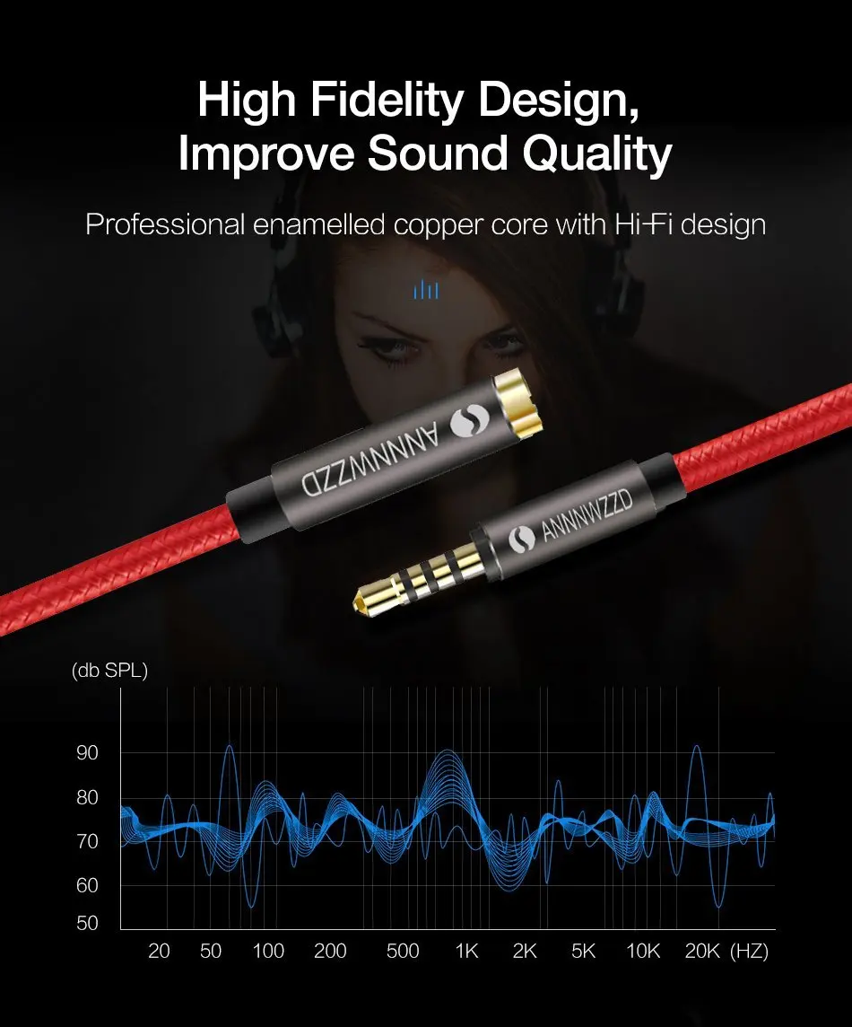 3 5 мм аудио кабель удлинитель для мужчин и женщин подключения к разъему Aux