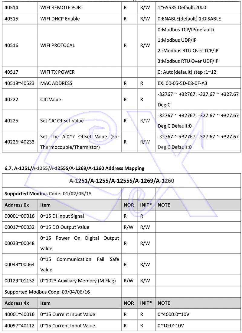 A-1 Serial Remote IO Module User Manual V1.14A_27