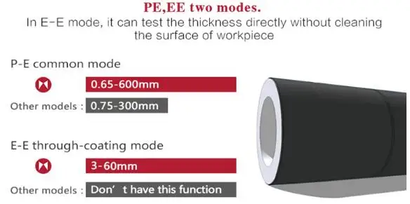 two mode