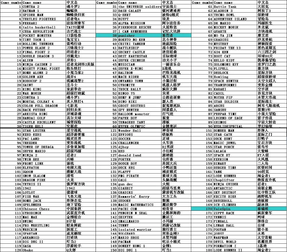 FC 400in1 Game List 1