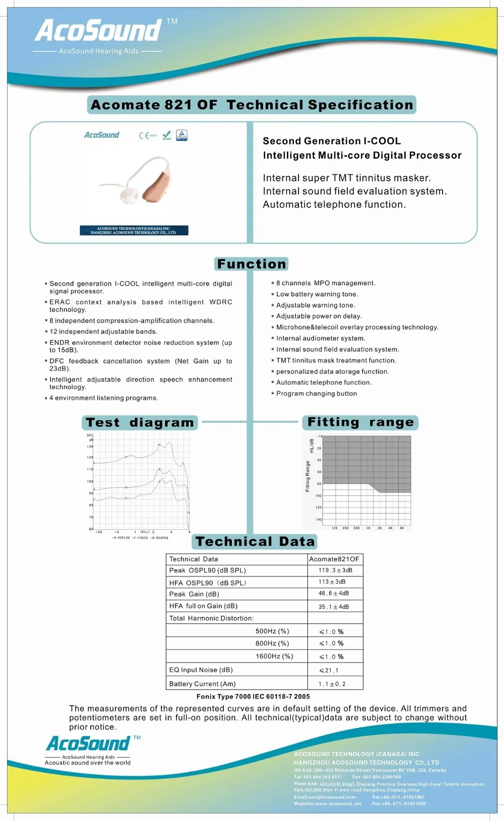 Technical data of 821OF