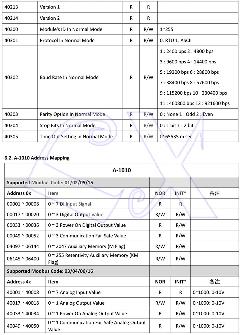 A-1 Serial Remote IO Module User Manual V1.14A_13