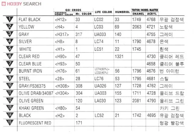 aeProduct.getSubject()