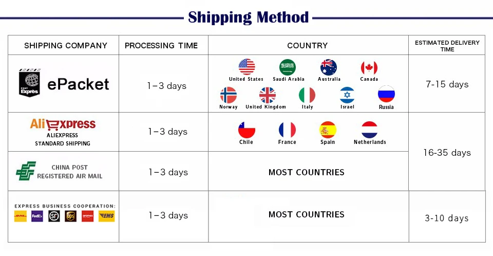 shipping mothed