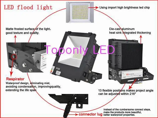 IP65 Outdoor 10w Fin Led Flood light Epistar chips led spot lighting AC90-265v project angle can be adjust within 216degree
IP65 Outdoor 10w Fin Led Flood light Epistar chips led spot lighting AC90-265v project angle can be adjust within 216degree