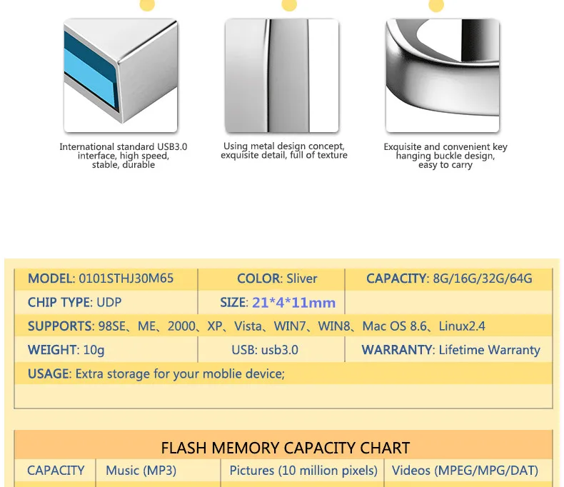 Flash Drive Sizes Chart