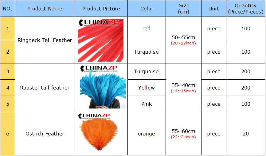 CHINAZP Feathers Brazilian Samba Costume Pheasant Feather Showing Rooster Tail Feather Design Ostrich Feather Retails Sale
CHINAZP Feathers Brazilian Samba Costume Pheasant Feather Showing Rooster Tail Feather Design Ostrich Feather Retails Sale