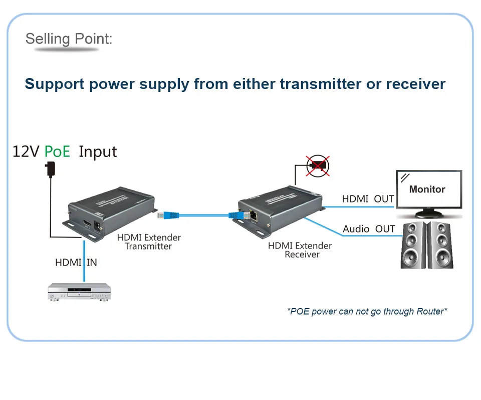 HDMI EXTENDER HSV891_6