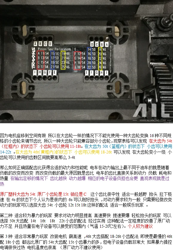 Traxxas Spur Gear Chart