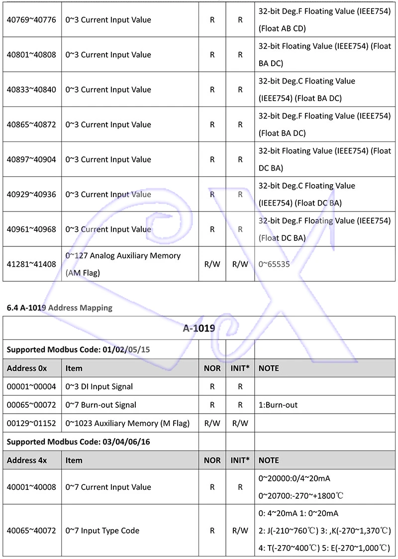 A-1 Serial Remote IO Module User Manual V1.14A_17