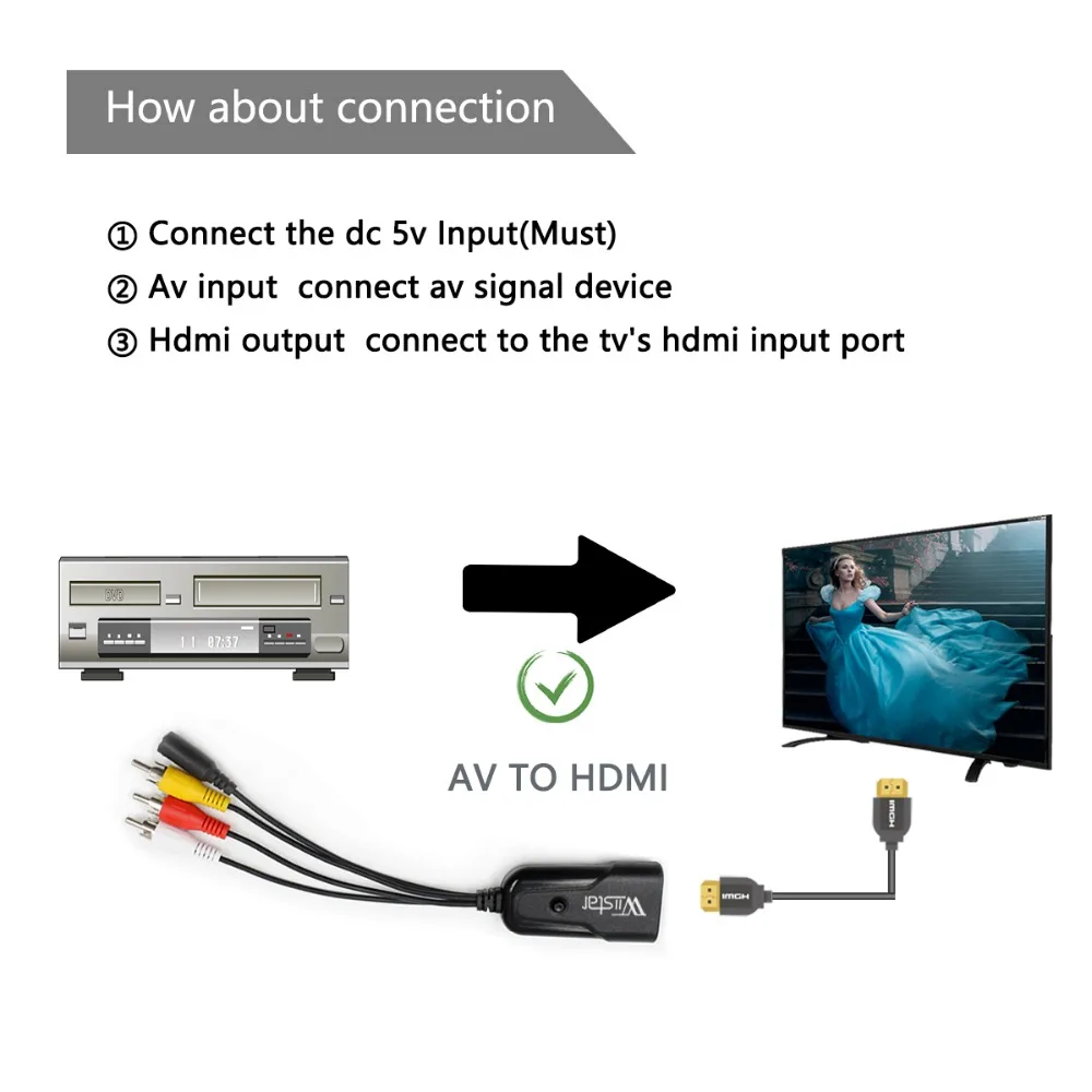 1080P композитный AV RCA в HDMI видео конвертер адаптер Full HD 720/1080p UP Scaler AV2HDMI для TV Standard