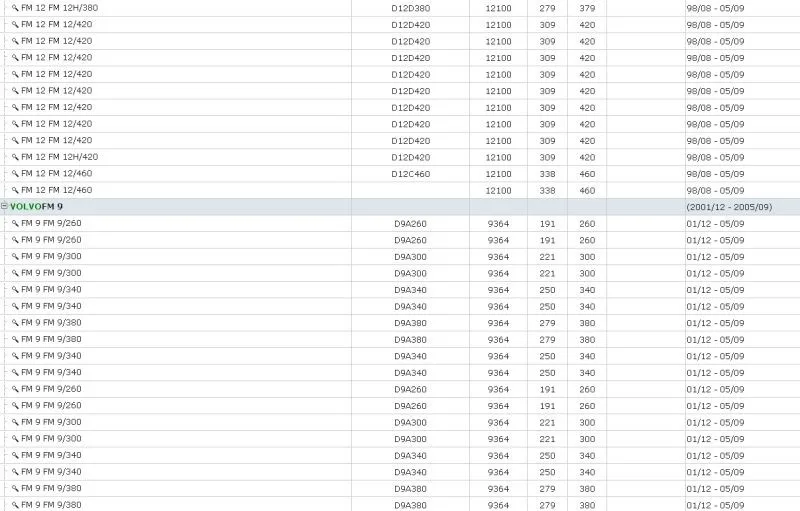 Crankshaft Position Sensor 20508011 For Volvo FH 12 16 FM 9 12 FH 16 II 20374282 0281002458 3302208W31 Car Automobiles Parts Crankshaft Position Sensor 20508011 For Volvo FH 12 16 FM 9 12 FH 16 II 20374282 0281002458 3302208W31 Car Automobiles Parts