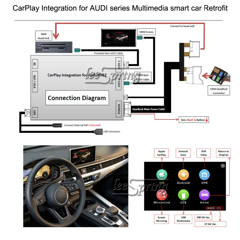 Multimedia smart car Retrofit CarPlay Integration for AUDI A4/A3/A5/S5\Q2\Q5/Q5,7/8.4inch screen 2017-2018, MIB2 system
Multimedia smart car Retrofit CarPlay Integration for AUDI A4/A3/A5/S5\Q2\Q5/Q5,7/8.4inch screen 2017-2018, MIB2 system