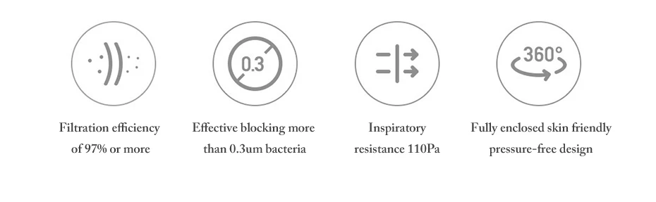 Xiaomi Smartmi Mask