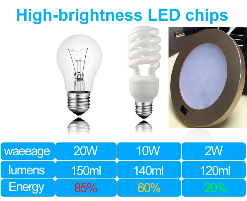 LED-Lighting
