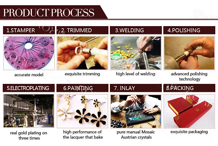 product process