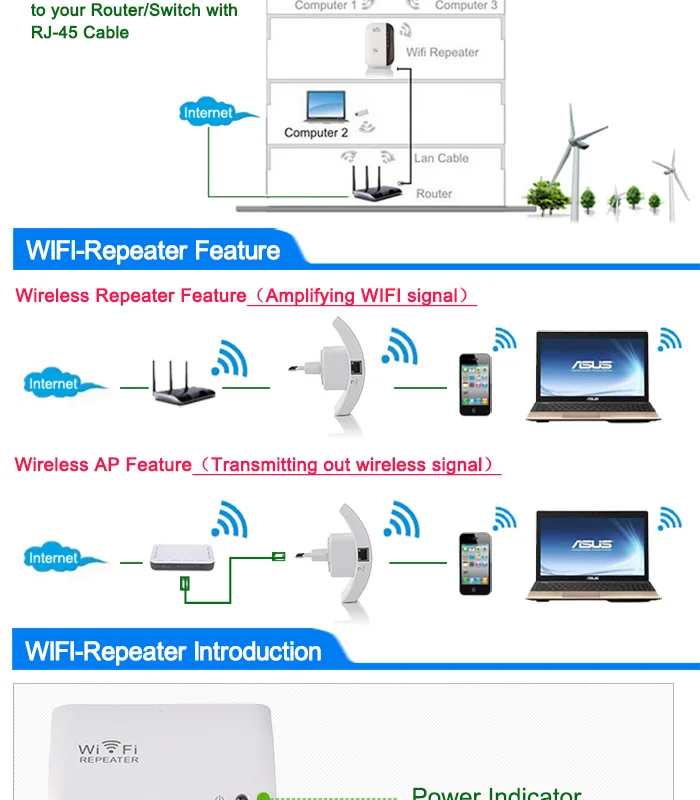 300Mbps Wifi Repeater Wireless 2.4G Wifi Network Mini Range Extender 802.11N/B/G Wifi Booster Signal Amplifier 12