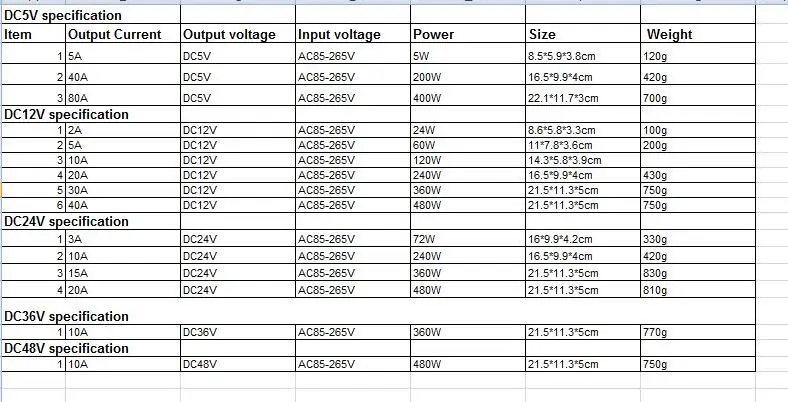 LED STRIP POWER DRIVER