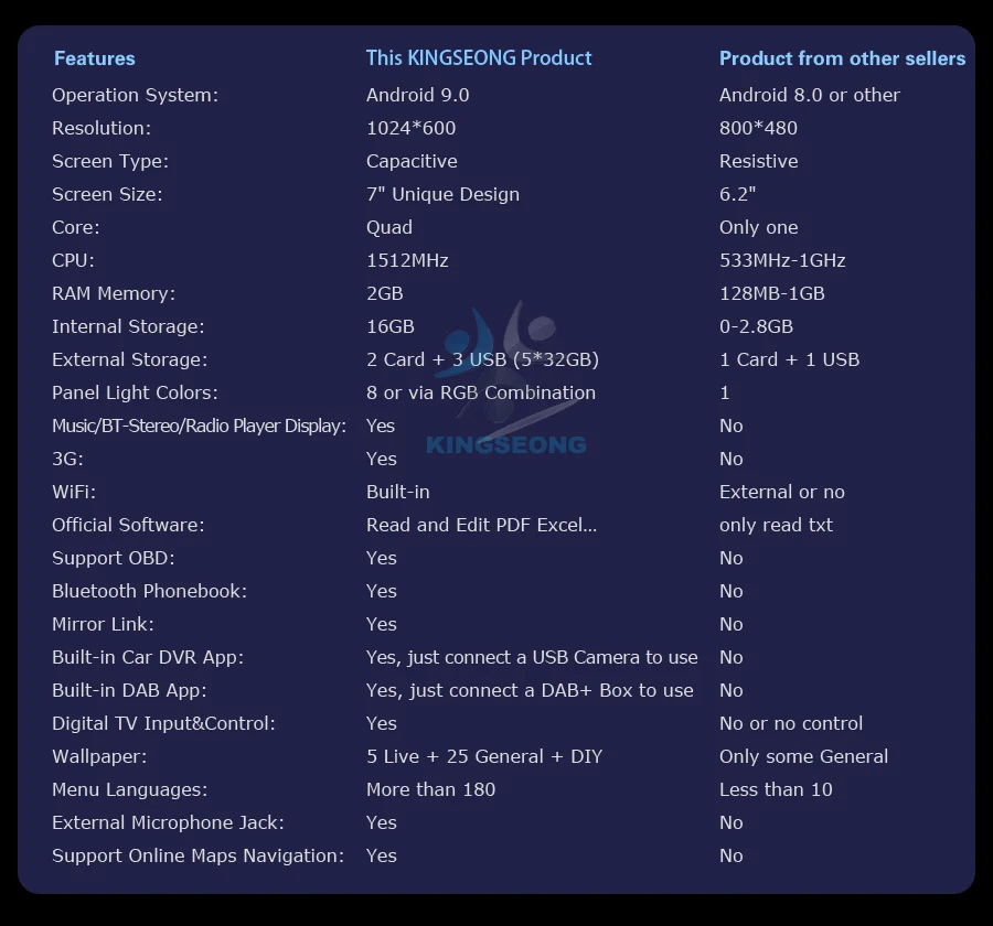 Discount DAB+ Autoradio Android 9.0 Sat Nav GPS Car stereo for Alfa Romeo Spider 159 Sportwagon Brera WIFI+TDT FM 3 Discount DAB+ Autoradio Android 9.0 Sat Nav GPS Car stereo for Alfa Romeo Spider 159 Sportwagon Brera WIFI+TDT FM 3