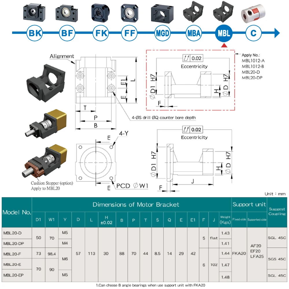 MBL-20