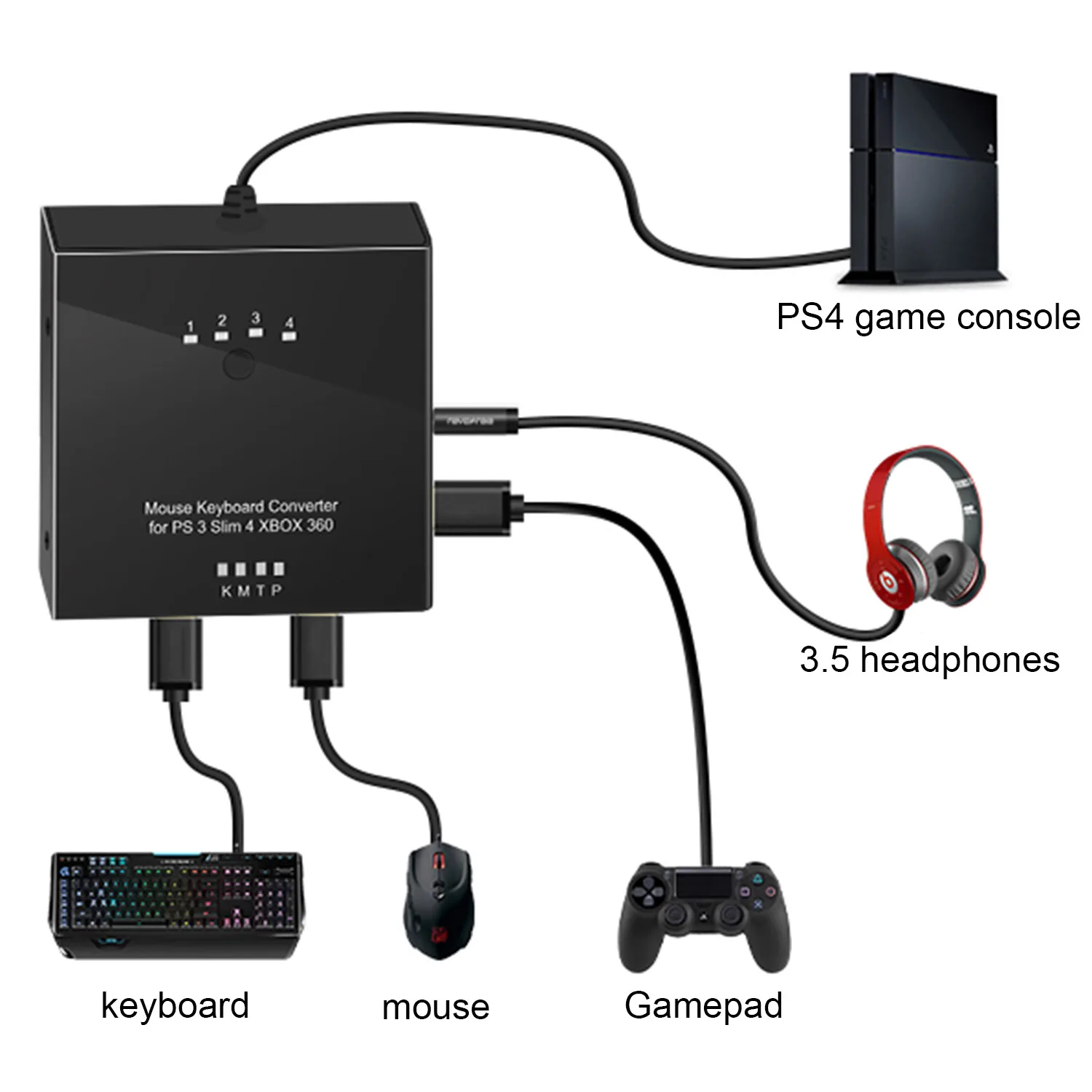 Bevigac Shooting FPS Game Controller Keyboard Mouse Adapter Converter for Sony PlayStation 4 3 PS4 PS3 Winbox Xbox Accessories
Bevigac Shooting FPS Game Controller Keyboard Mouse Adapter Converter for Sony PlayStation 4 3 PS4 PS3 Winbox Xbox Accessories