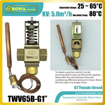 Temperature operated water valves are used in direct heating air source heat pump to keep outlet temperature stable at 55'C
Temperature operated water valves are used in direct heating air source heat pump to keep outlet temperature stable at 55'C