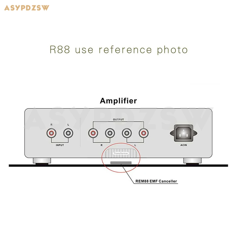 R88