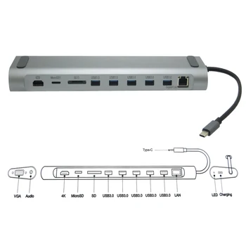 12 Port Type C HUB Type C to HDMI 4K VGA RJ45 Lan Adapter 3.5mm Audio 5 USB 3.0 SD/TF Card Reader Type C PD Charger Hub
12 Port Type C HUB Type C to HDMI 4K VGA RJ45 Lan Adapter 3.5mm Audio 5 USB 3.0 SD/TF Card Reader Type C PD Charger Hub