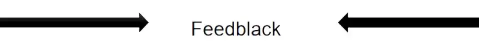 feedblack