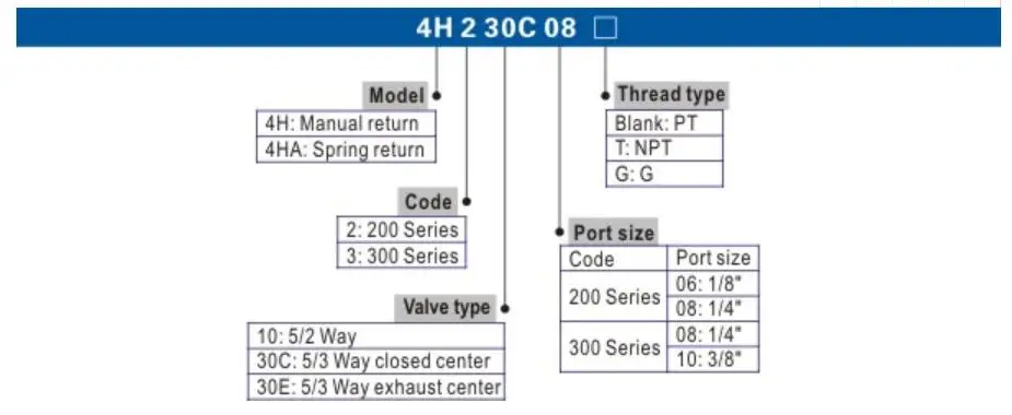 4H-2