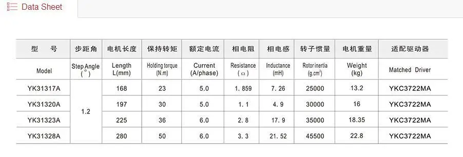 3phase 130 series YAKO stepper motor parameter .jpg