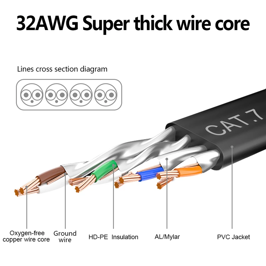 RJ45 Ethernet cable (3)